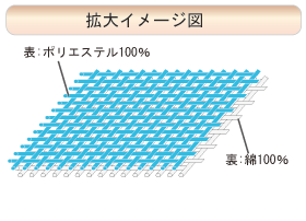 縫い合わせユニフォームイメージ