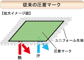 従来の圧着マークイメージ