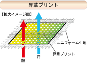 昇華プリントイメージ