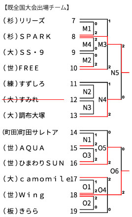 7月10日（金）  東京武道館