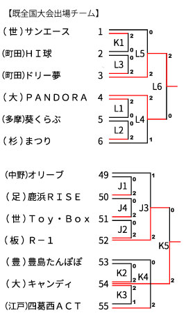 7月9日（木）  東京武道館