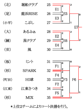 7月10日（月）東京体育館サブアリーナ