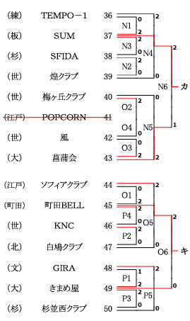 6月12日（月）東京武道館