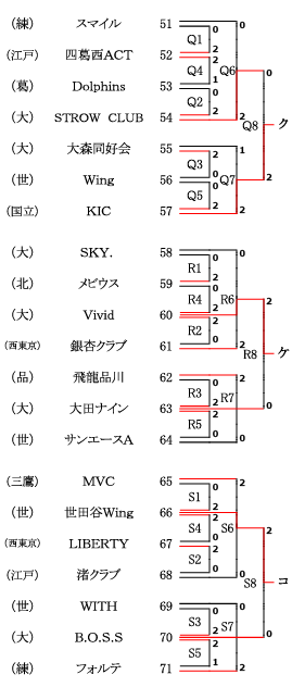 6月13日（火）東京武道館