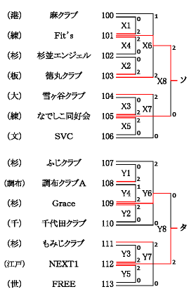 6月22日(木)東京体育館サブアリーナ