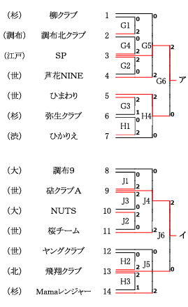 6月7日（水） 東京武道館