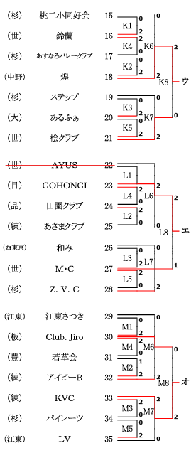 6月8日（木）東京武道館