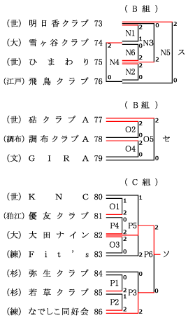 10月08日（火）駒沢屋内球技場