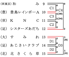 6月02日（金）東京体育館メインアリーナ